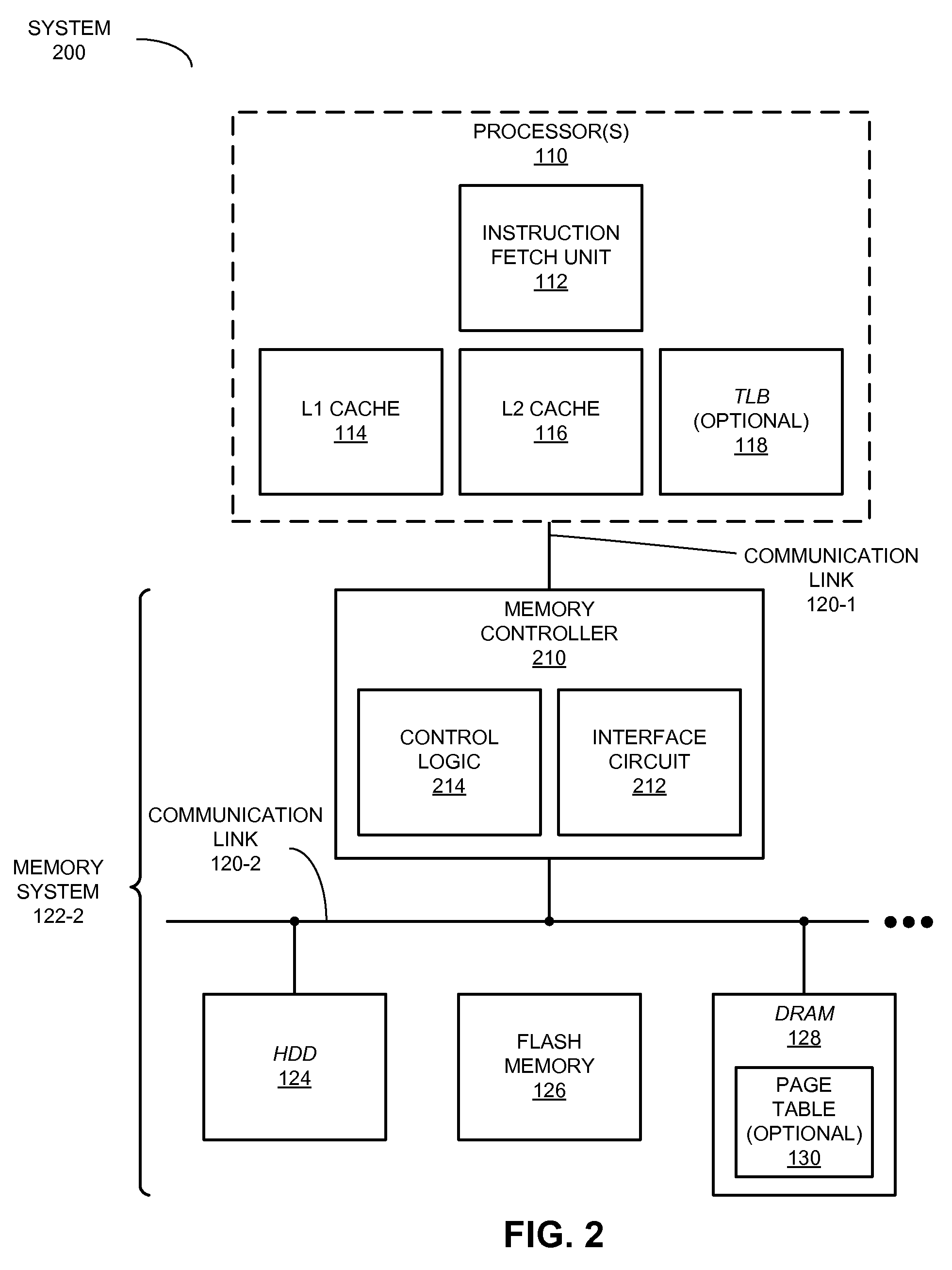 Disposition instructions for extended access commands