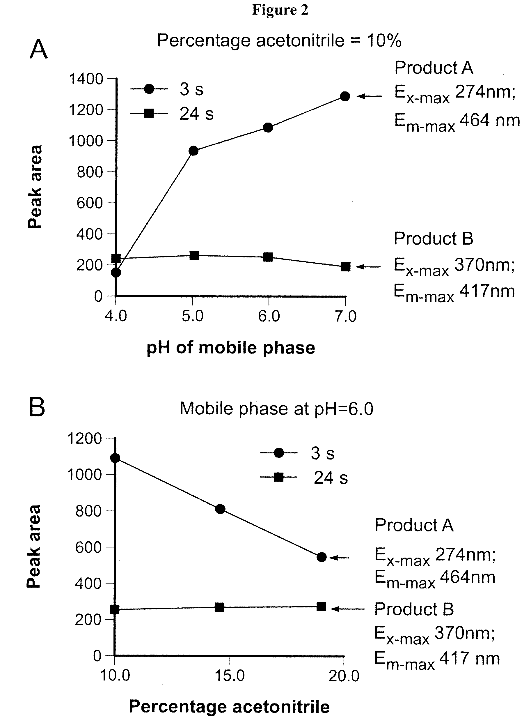 Methods of quantifying methotrexate metabolites