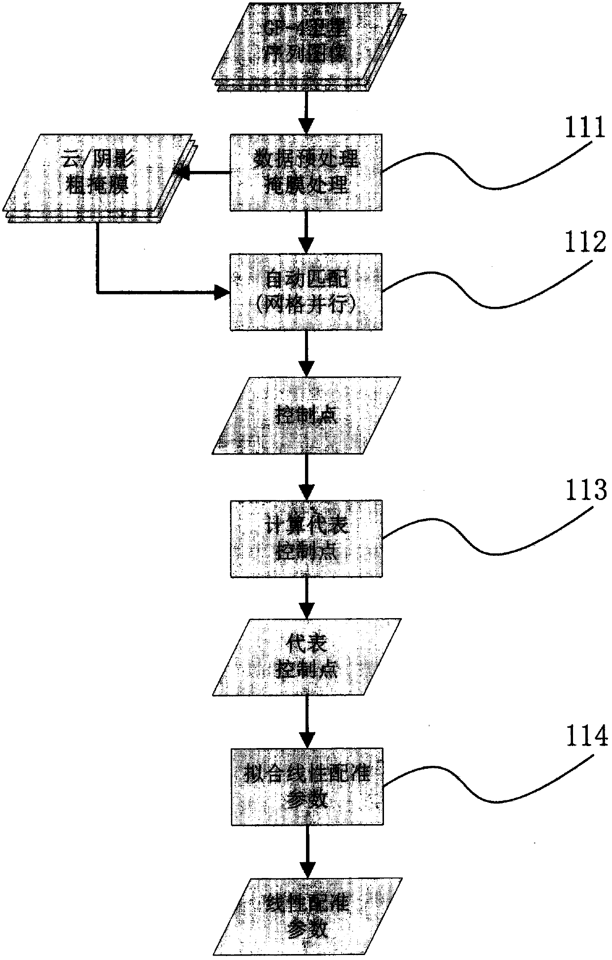 A Method for Automatic Relative Registration of GF-4 Satellite Sequence Images