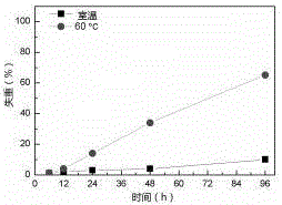 Soluble extrusion magnesium alloy and preparation method thereof