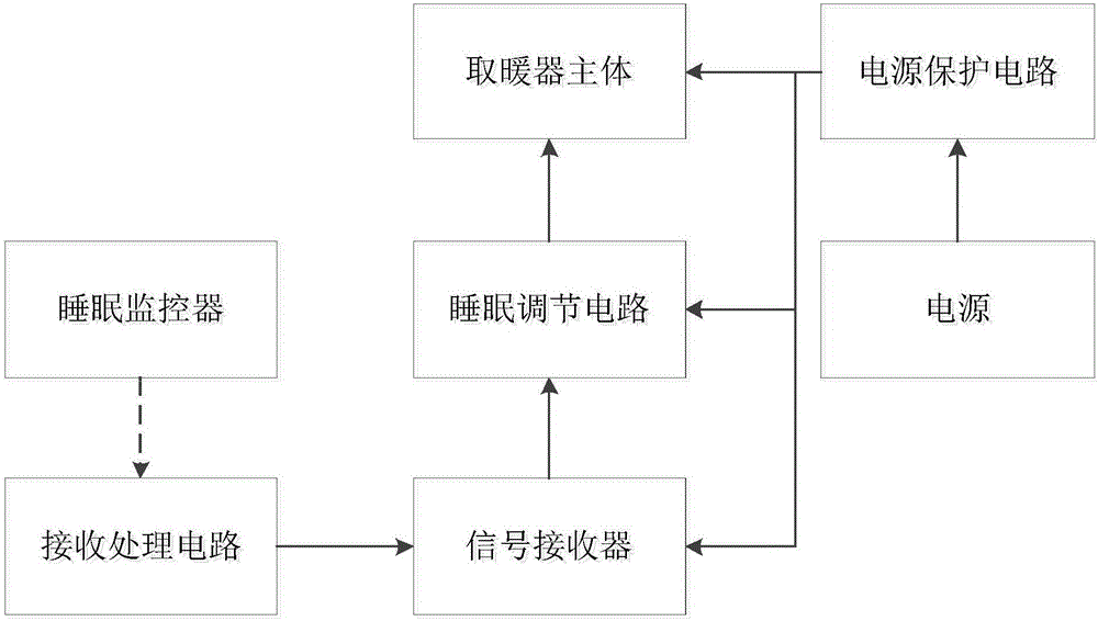 Processing protective type heater intelligent regulation system