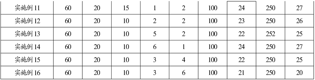 Method for transplanting Chinese wistaria seedlings