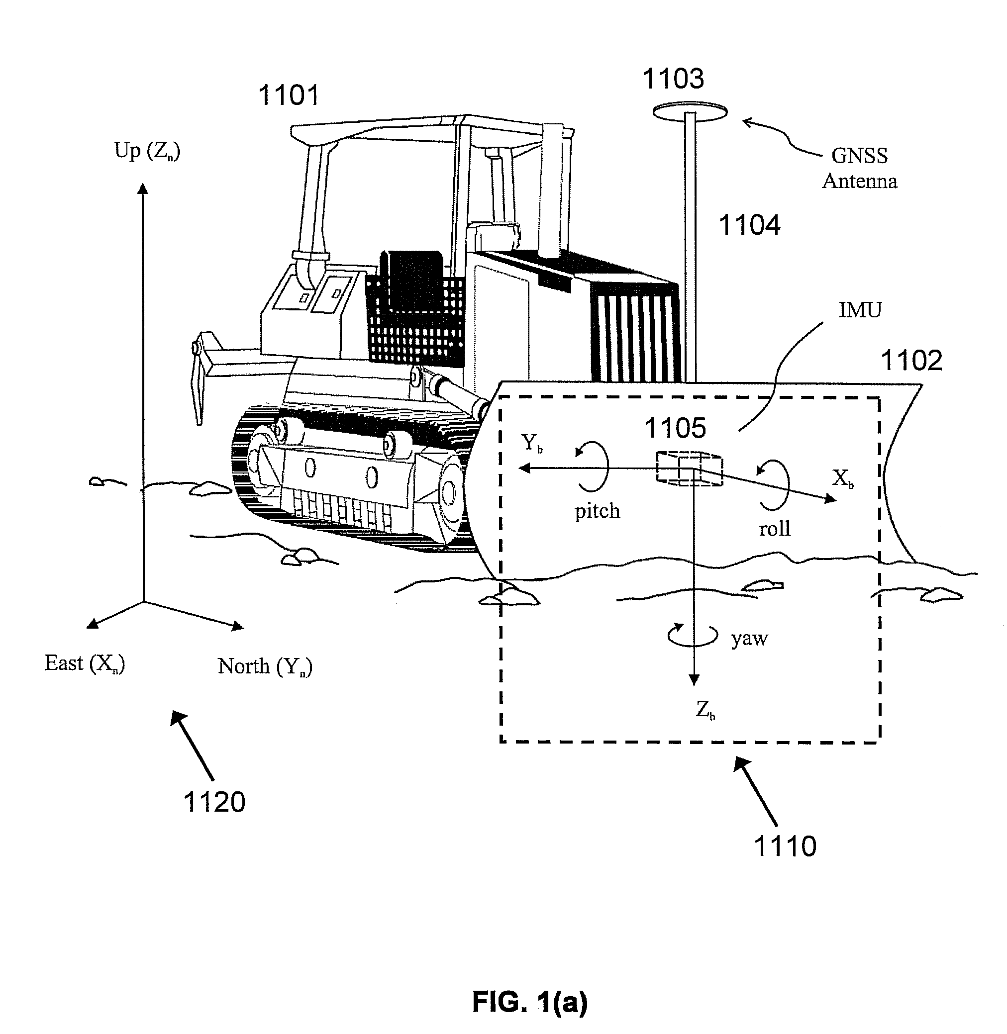 Automatic Blade Control System with Integrated Global Navigation Satellite System and Inertial Sensors