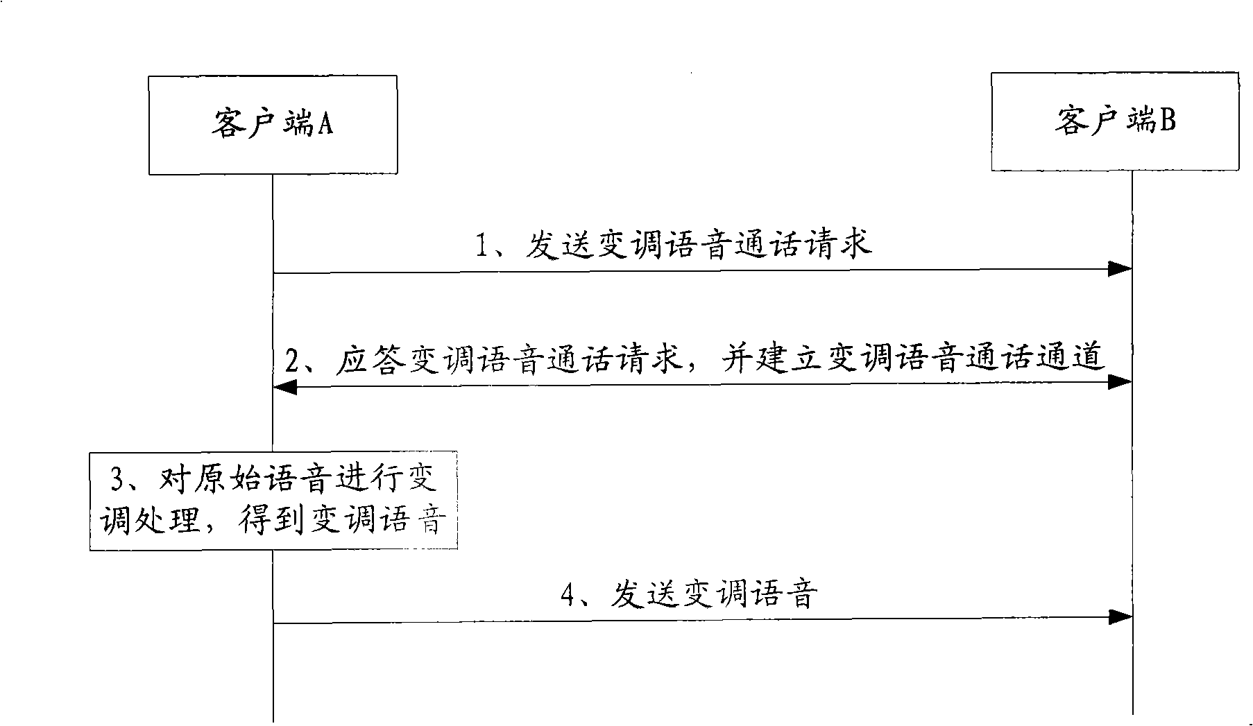 Voice call method and system based on instant communication system