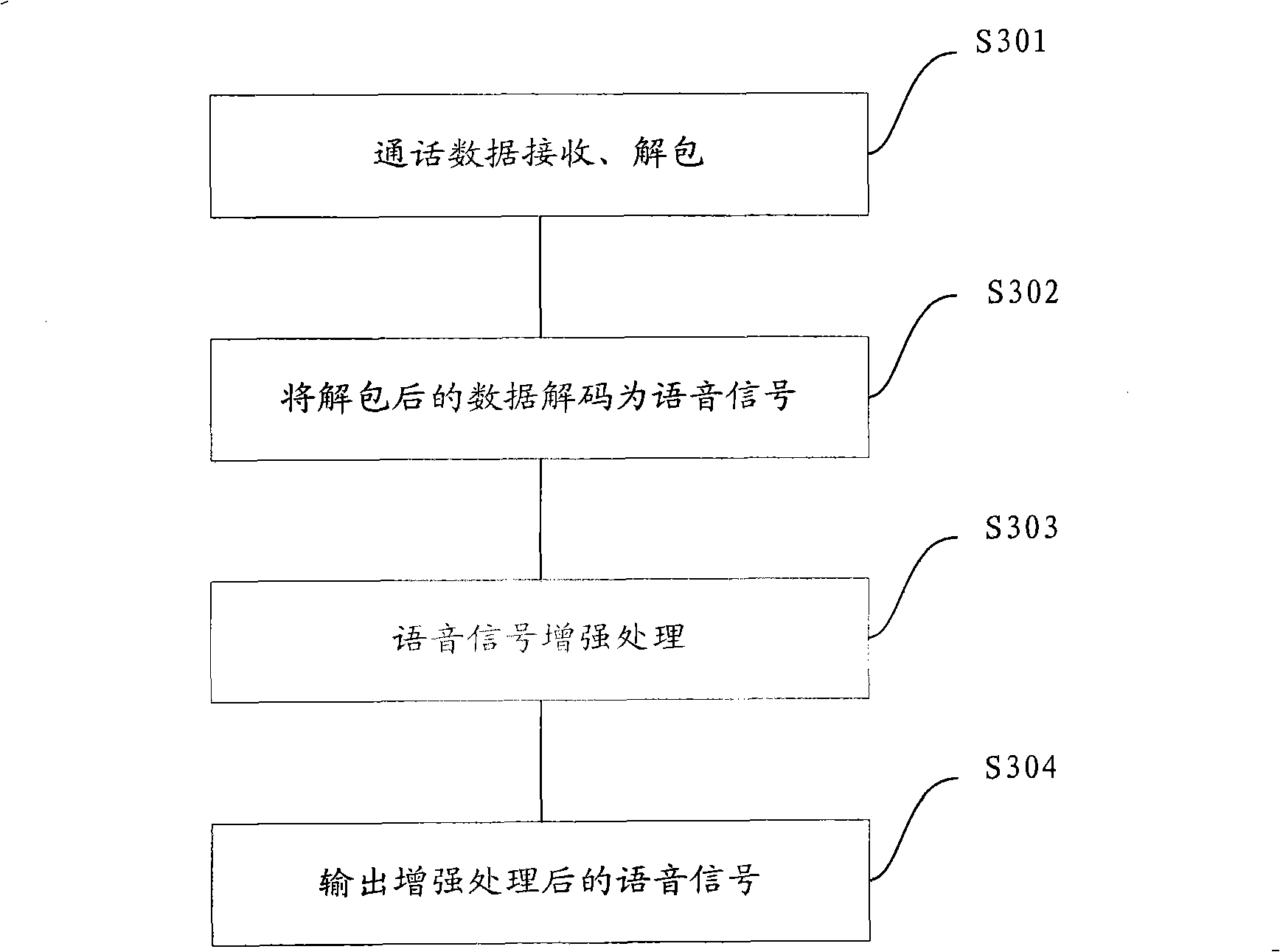 Voice call method and system based on instant communication system