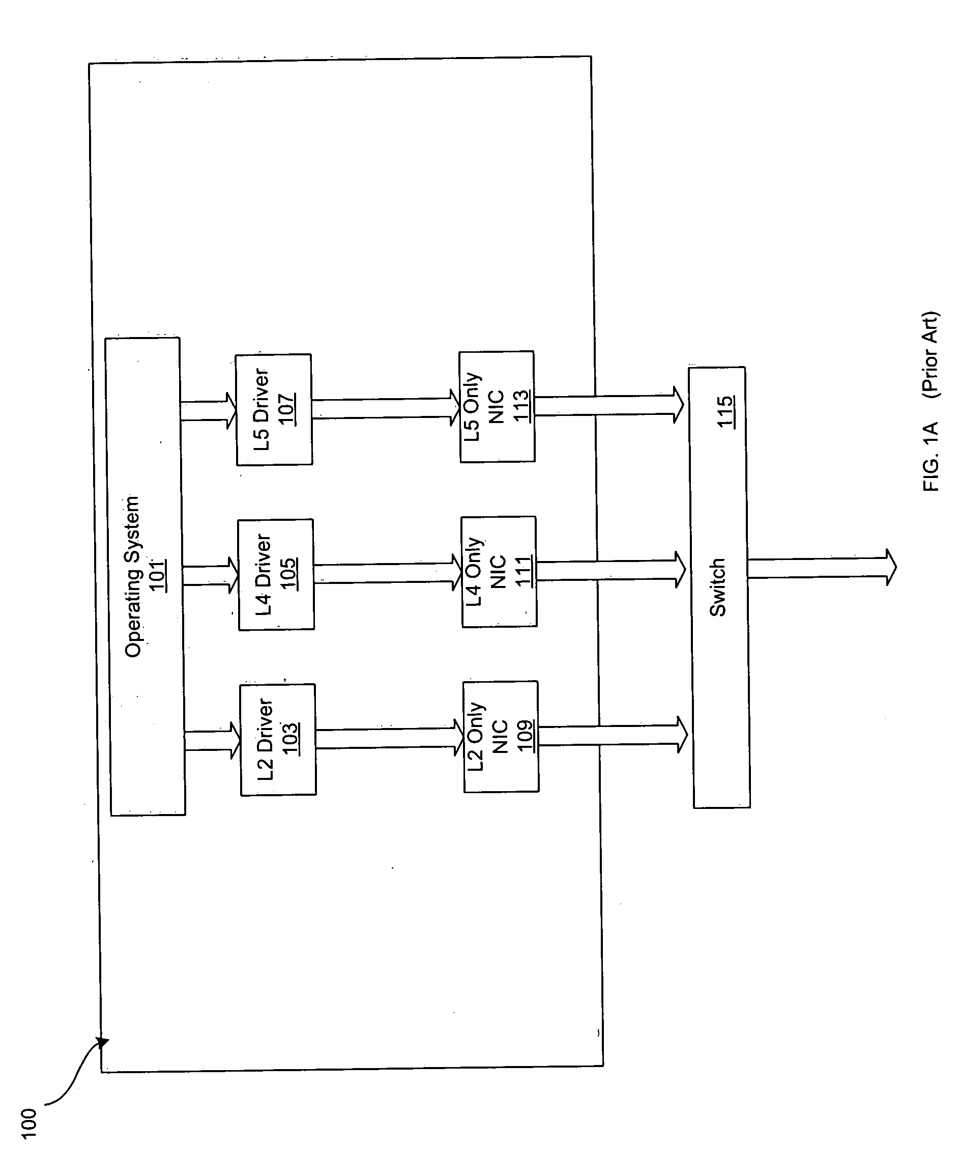 Method and system for transmit scheduling for multi-layer network interface controller (NIC) operation