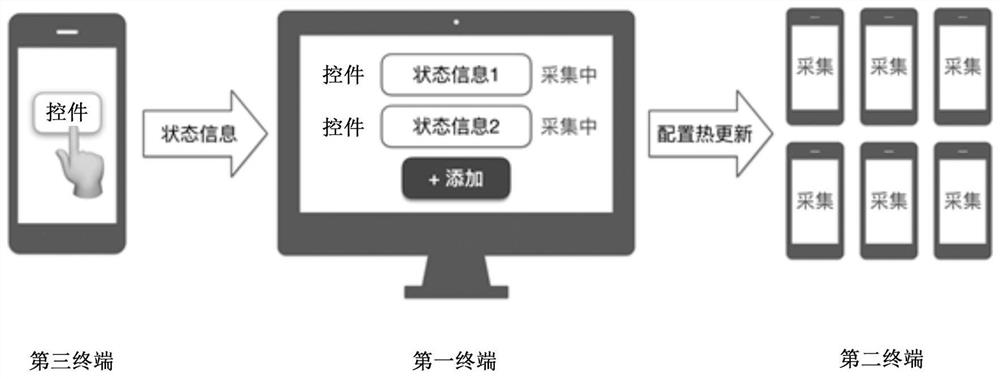 Data collection method and device, first terminal and storage medium