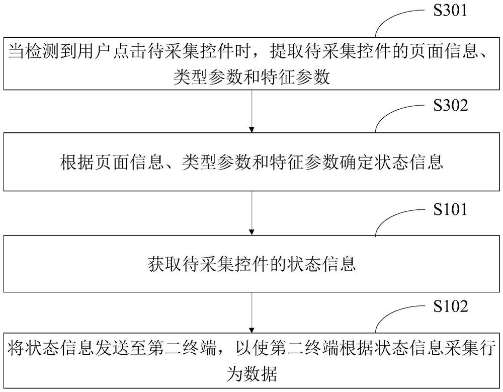 Data collection method and device, first terminal and storage medium
