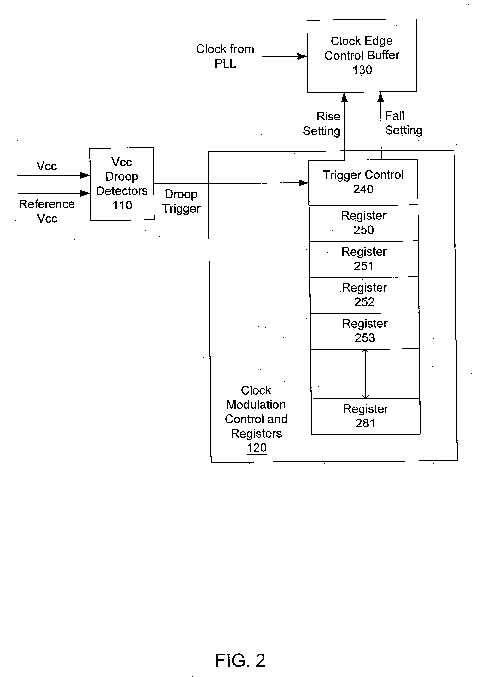 Power supply voltage droop compensated clock modulation for microprocessors