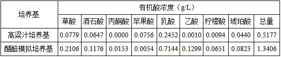 Preparation method of high-yielding acetoin and aroma-enhancing Bacillus mohaiwei direct-throwing starter and its application in the production of Shanxi aged vinegar