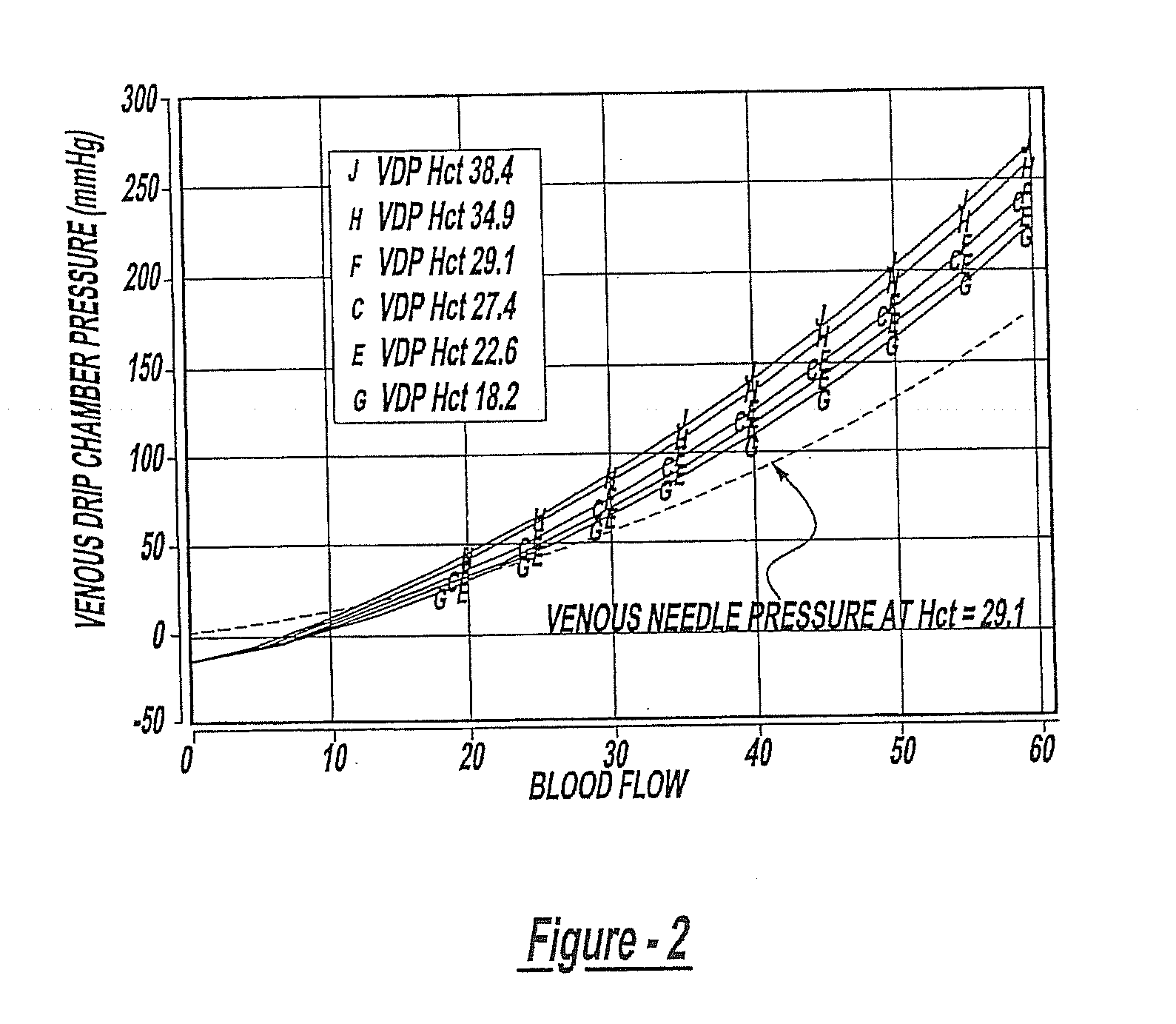 Method of Monitoring Dislodgement of Venous Needles in Dialysis Patients