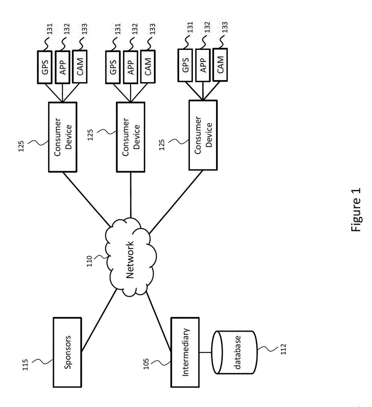 System and Method for Advertising Distribution Through Mobile Social Gaming