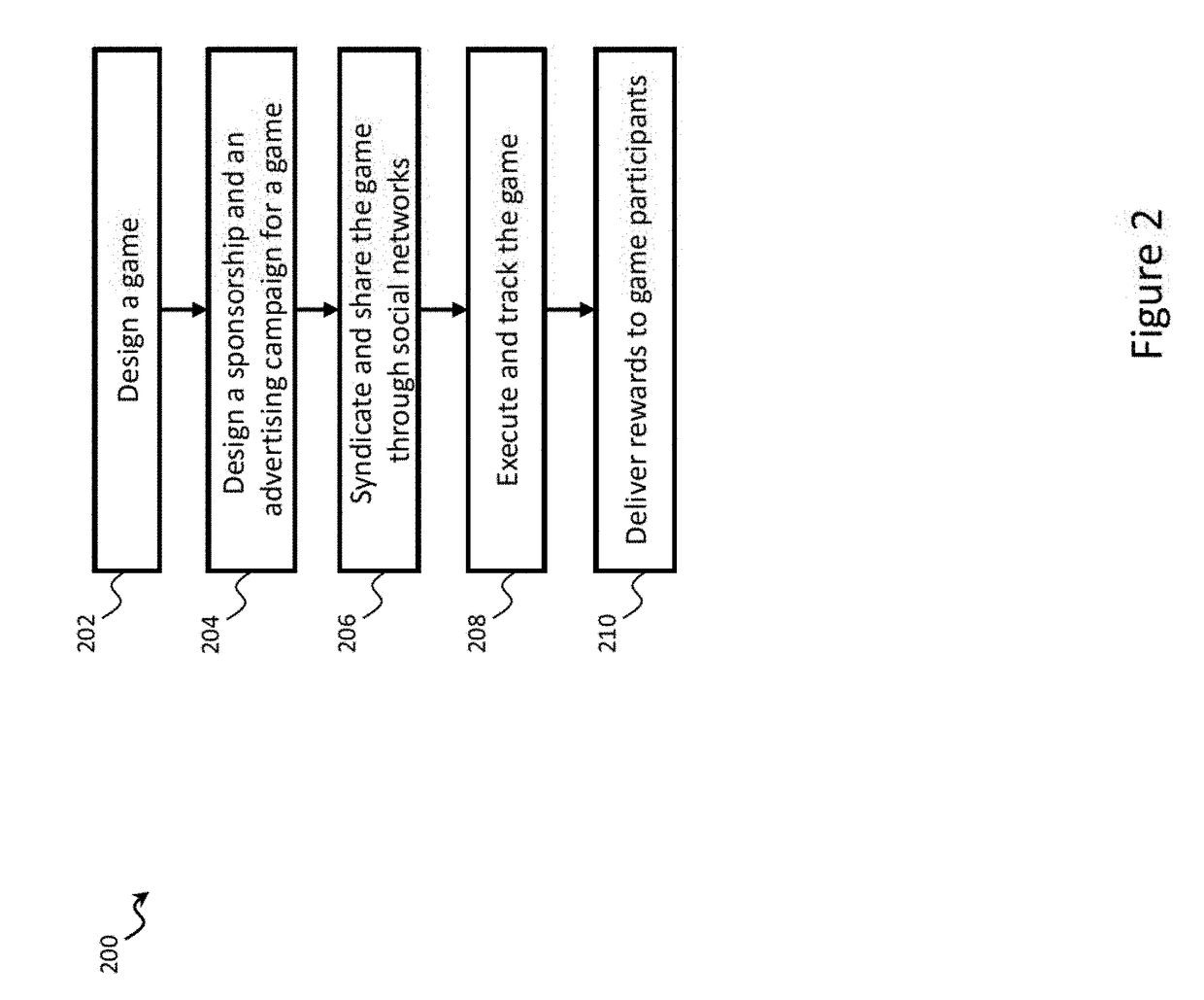 System and Method for Advertising Distribution Through Mobile Social Gaming