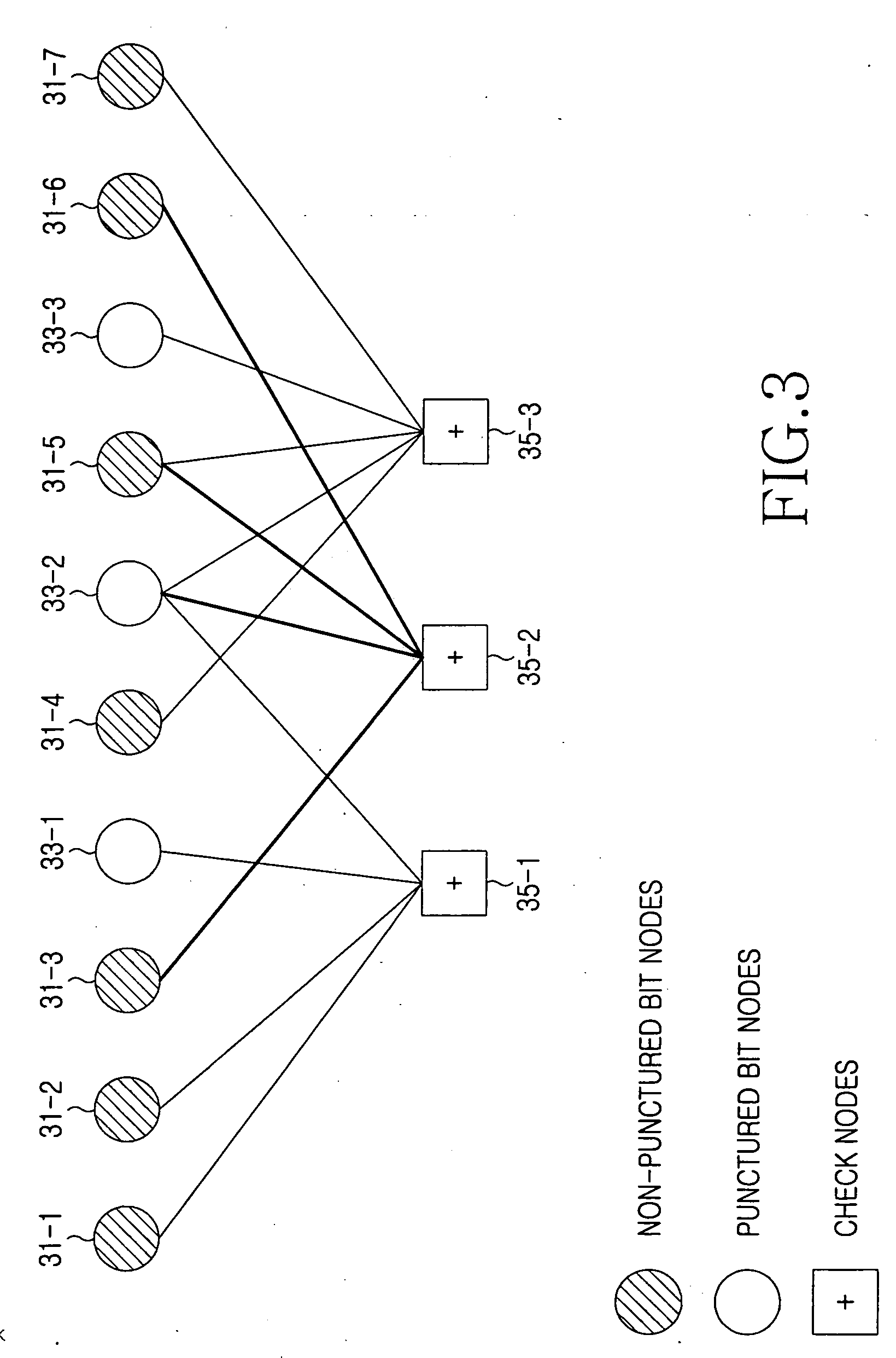 Method for puncturing low density parity check code