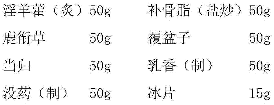 Traditional Chinese medicine composition for treating leukoplakia vulvae and manufacture method of traditional Chinese medicine composition