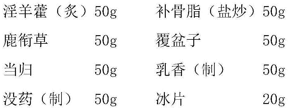 Traditional Chinese medicine composition for treating leukoplakia vulvae and manufacture method of traditional Chinese medicine composition