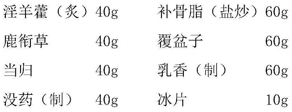 Traditional Chinese medicine composition for treating leukoplakia vulvae and manufacture method of traditional Chinese medicine composition