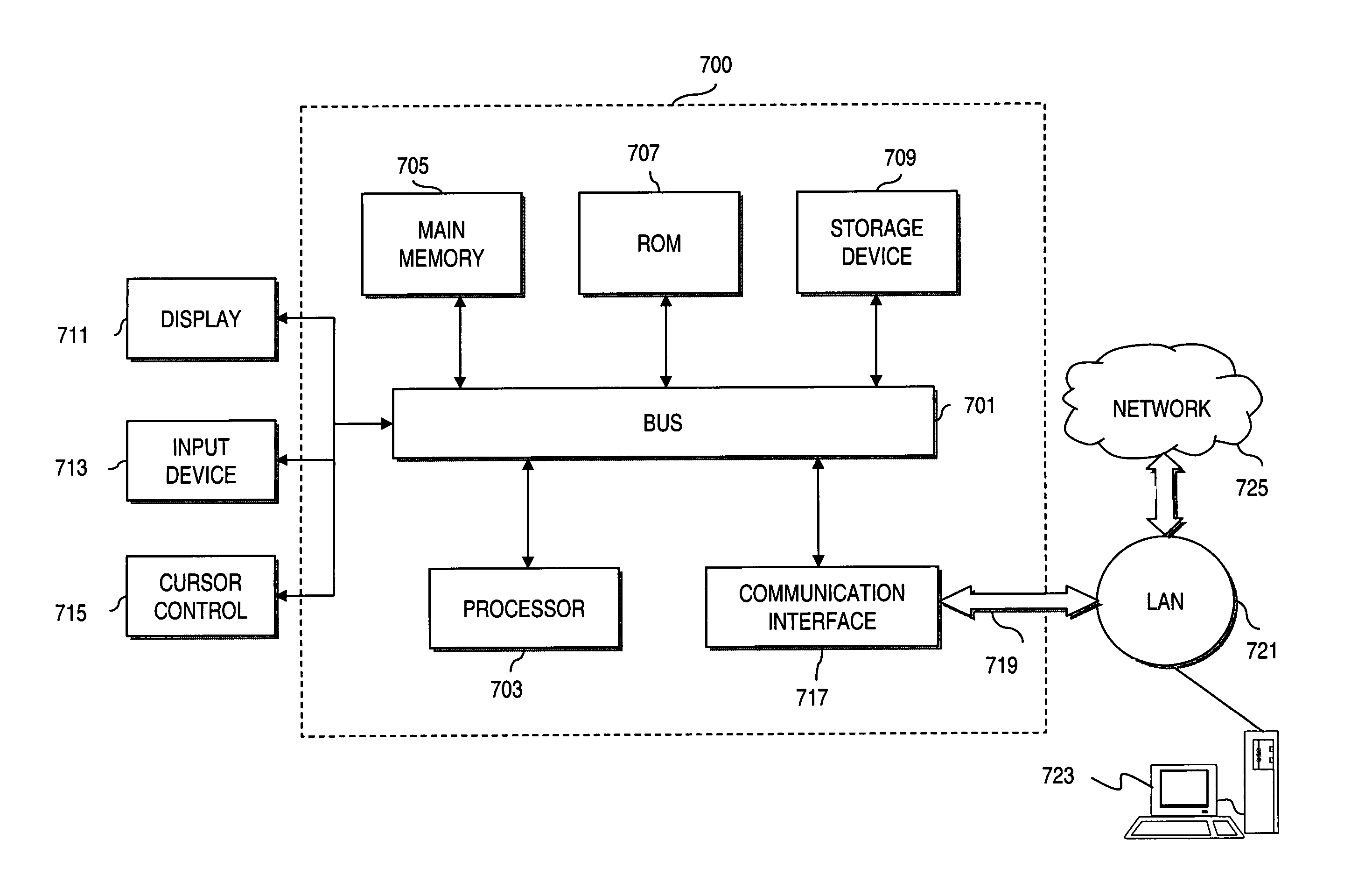 Method and system for providing short block length low density parity check (LDPC) codes in support of broadband satellite applications