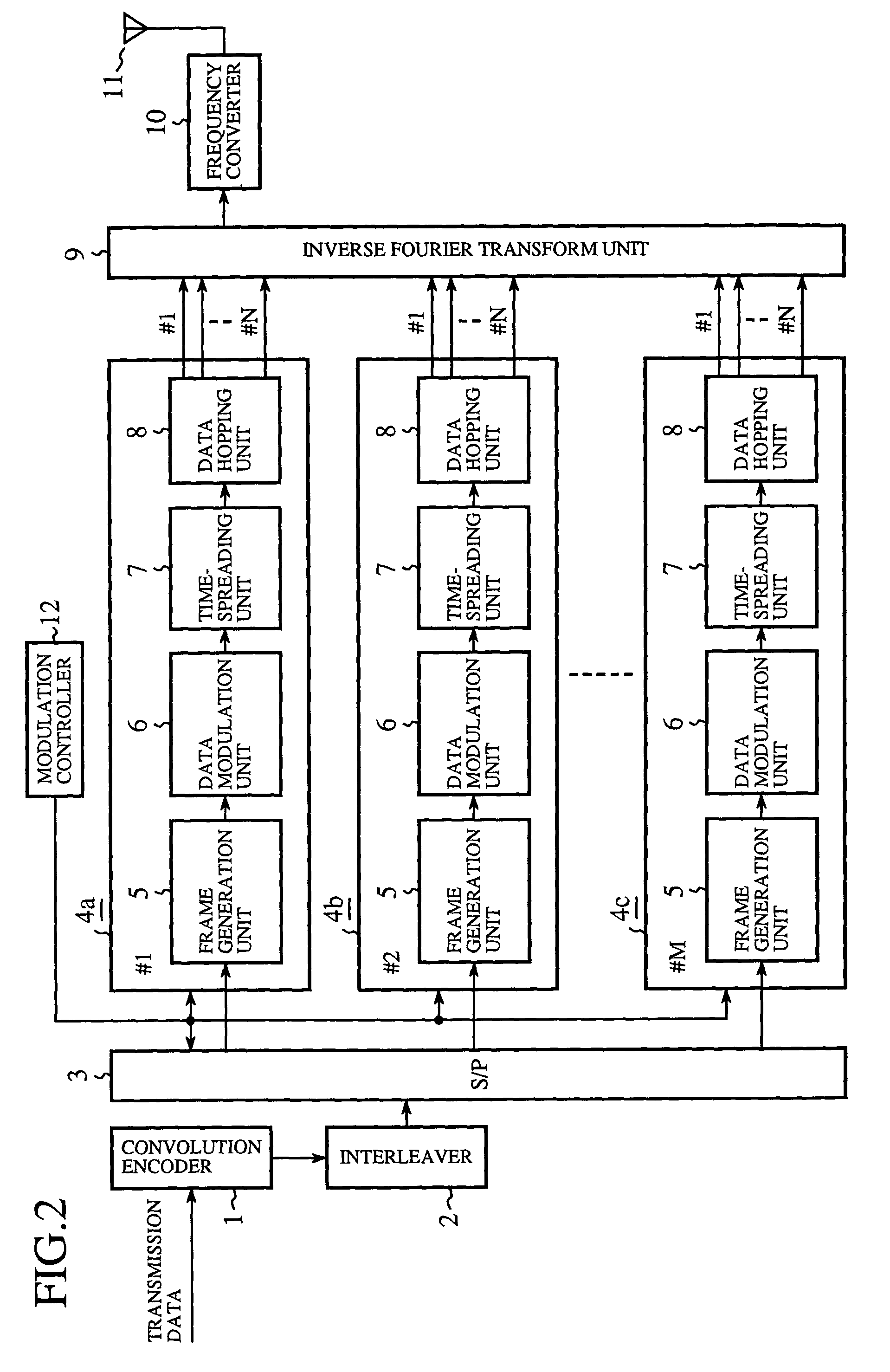 Transmitter and receiver for spread-spectrum communication system, and modulation and demodulation methods thereof