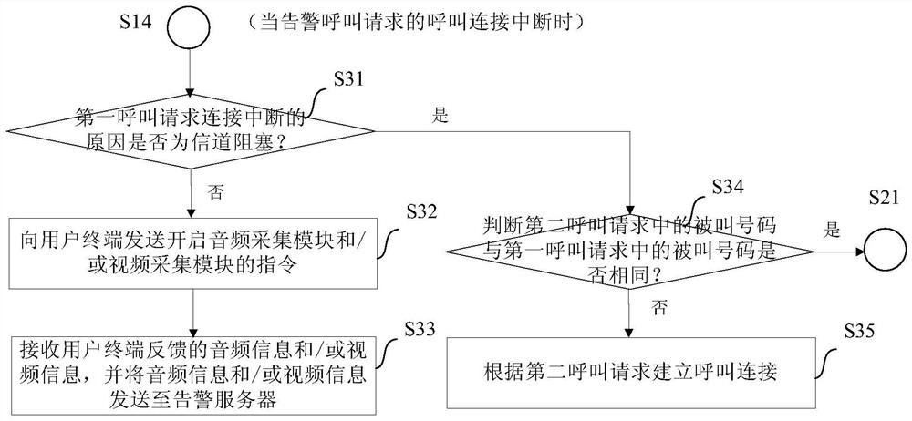 An alarm processing method and device