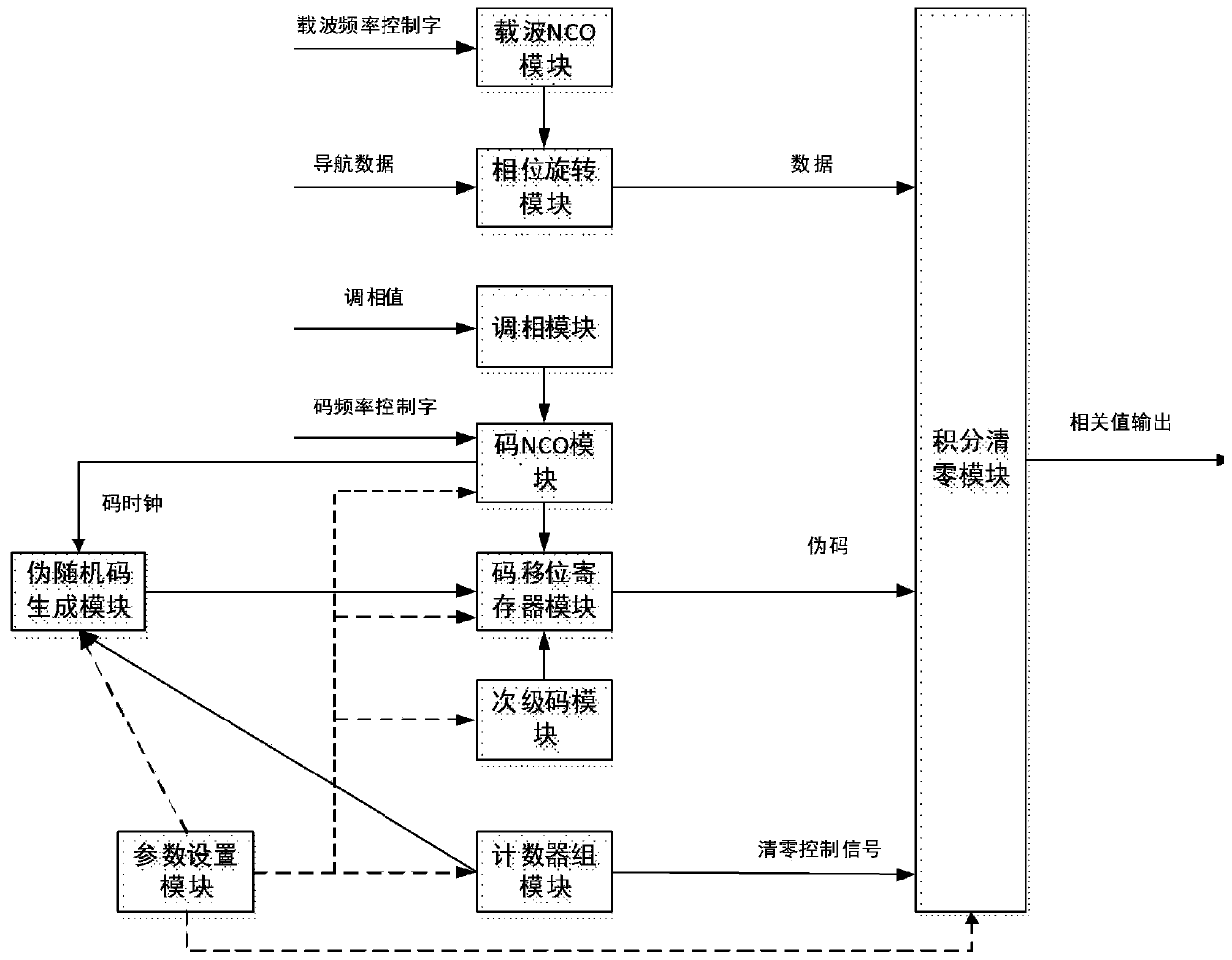 General tracking channel system for satellite navigation receiver baseband chip and tracking method thereof