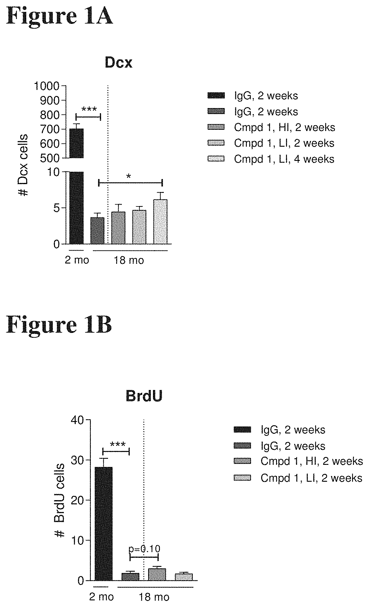 Methods and Compositions for Treating Aging-Associated Impairments Using CCR3-Inhibitors