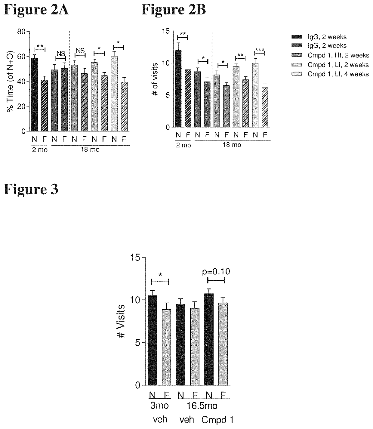 Methods and Compositions for Treating Aging-Associated Impairments Using CCR3-Inhibitors