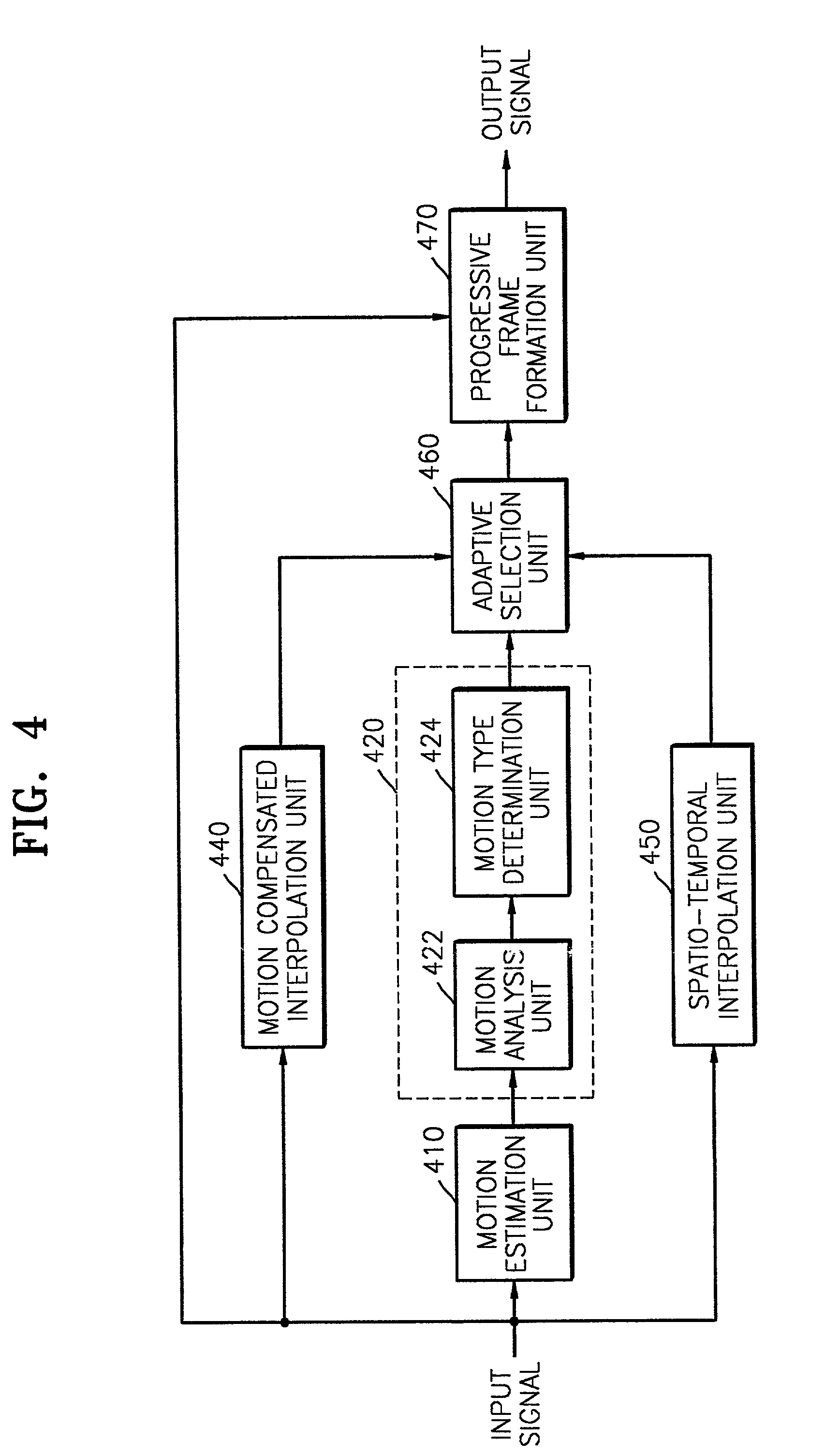 Apparatus and method for adaptive motion compensated de-interlacing of video data