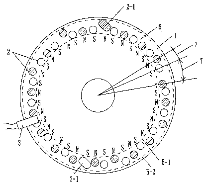 Rotary disc type sensing element with unevenly distributed magnets