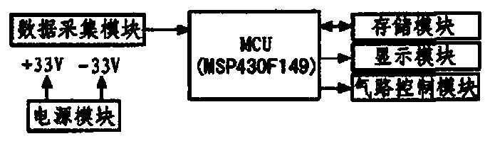 Low-power-consumption electronic sphygmomanometer