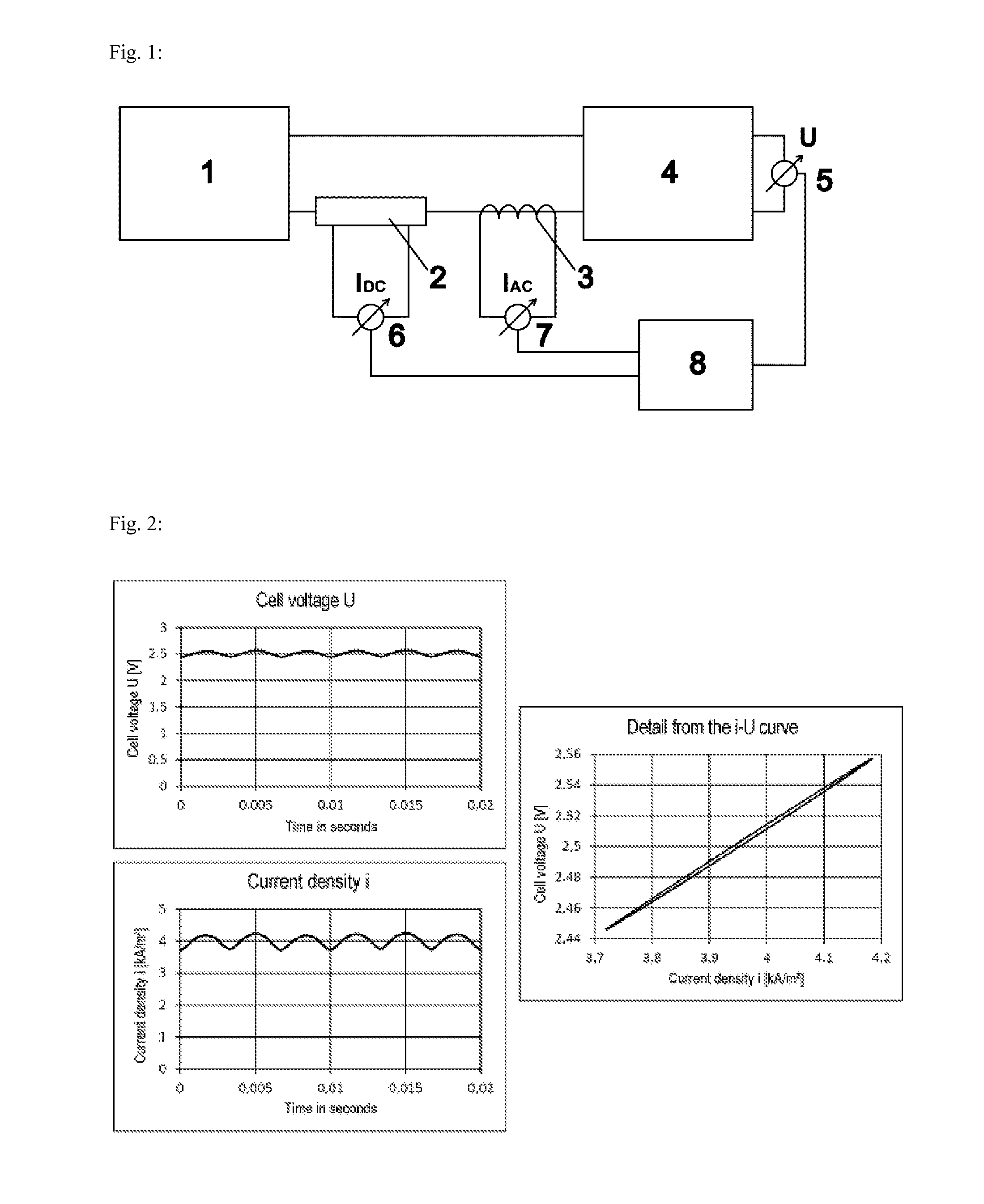 Method and system for monitoring the functionality of electrolysis cells