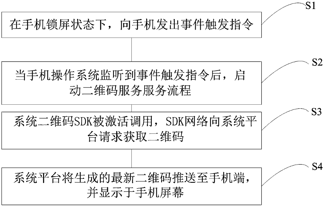 Method and system thereof for calling out two-dimensional code on basis of operation system and storage medium