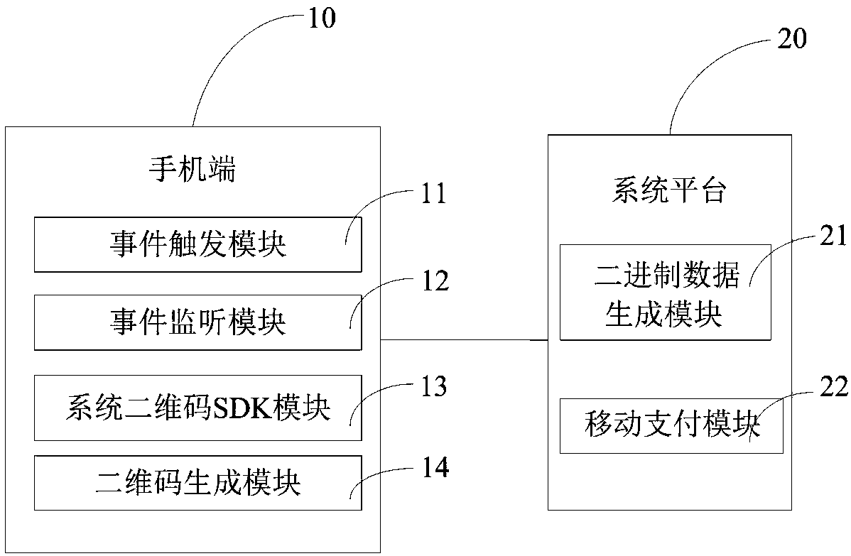 Method and system thereof for calling out two-dimensional code on basis of operation system and storage medium