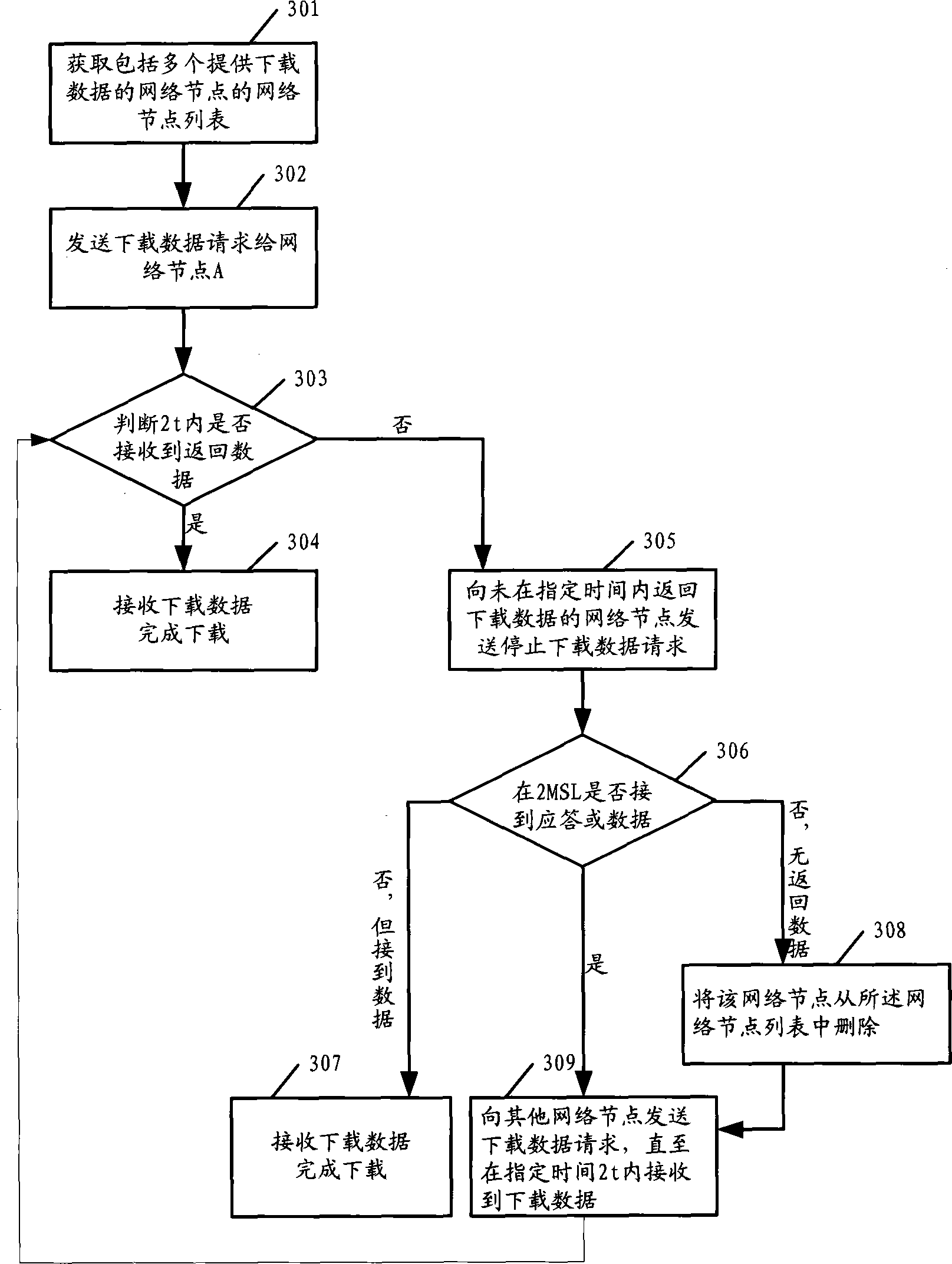 Method and device for downloading data by P2P