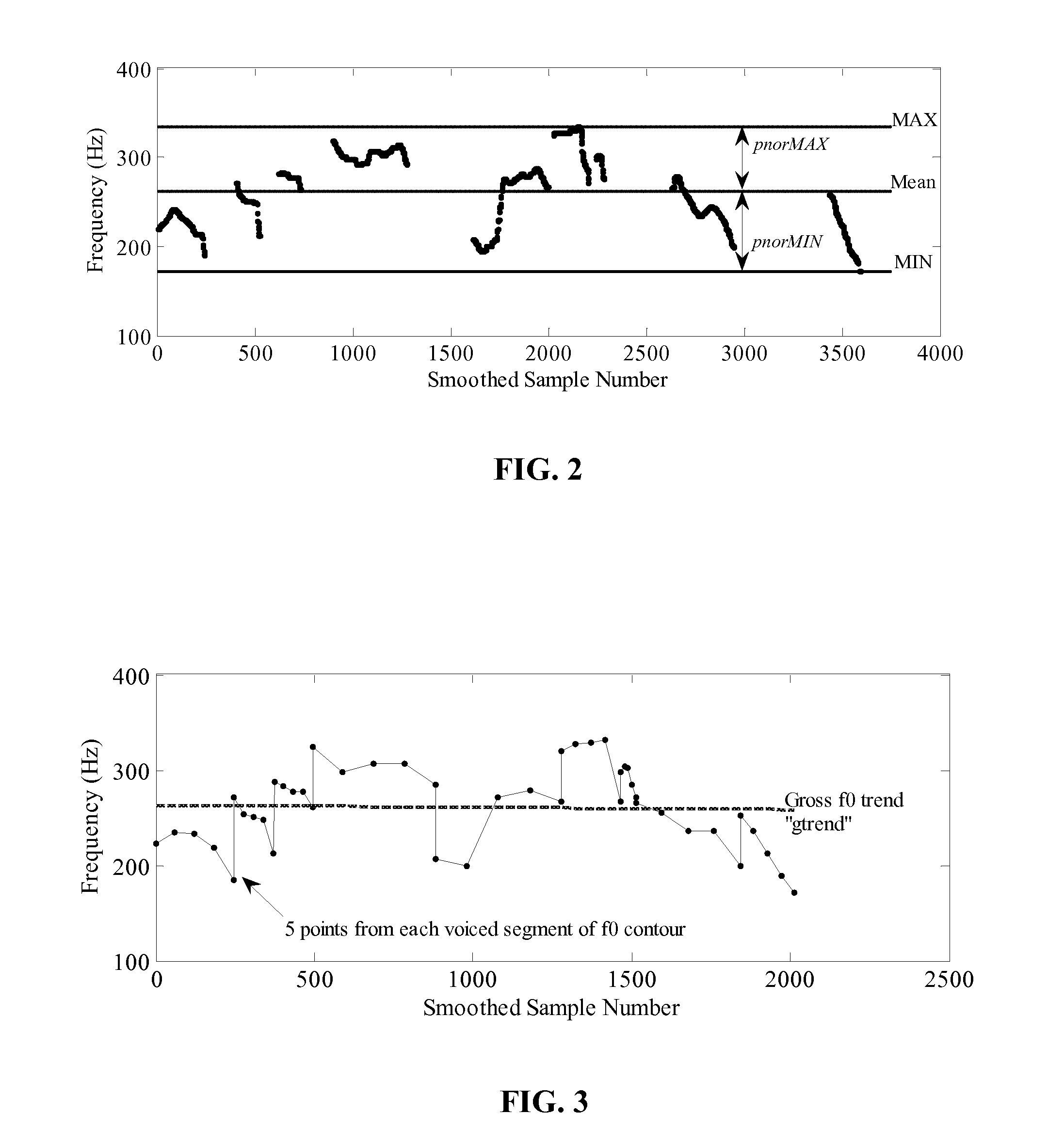 Method and apparatus for evaluation of a subject's emotional, physiological and/or physical state with the subject's physiological and/or acoustic data