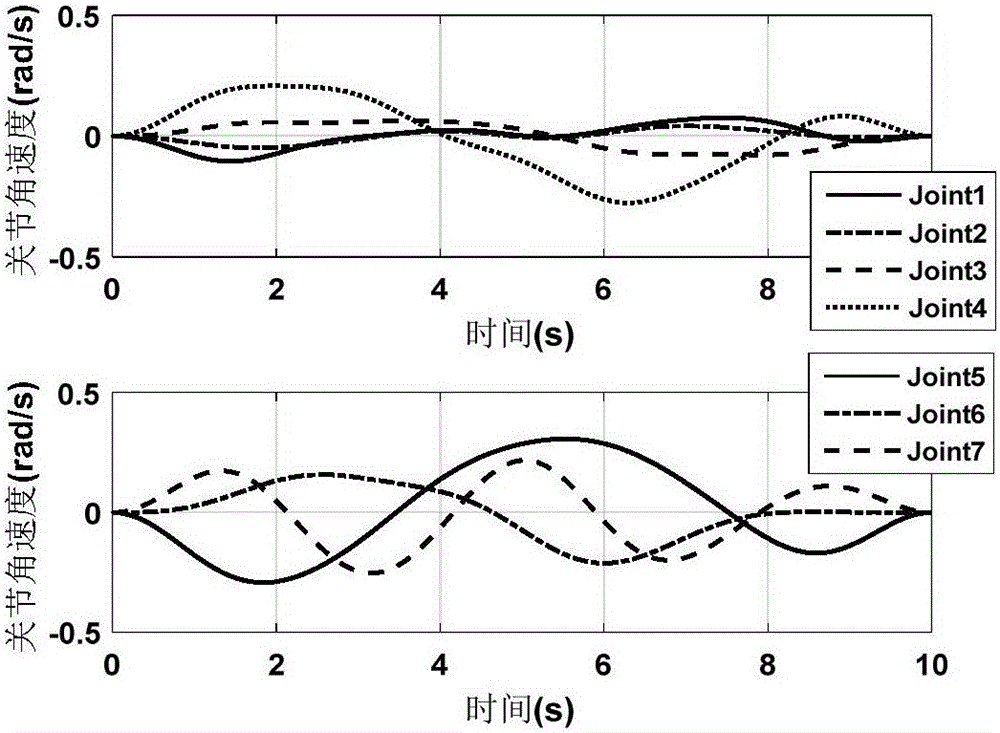 Motivation trajectory optimization method of space robot kinetic parameter identification