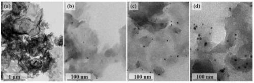 Preparation method and application of two-dimensional thin-layer Au/g-C3N4 composite photocatalyst