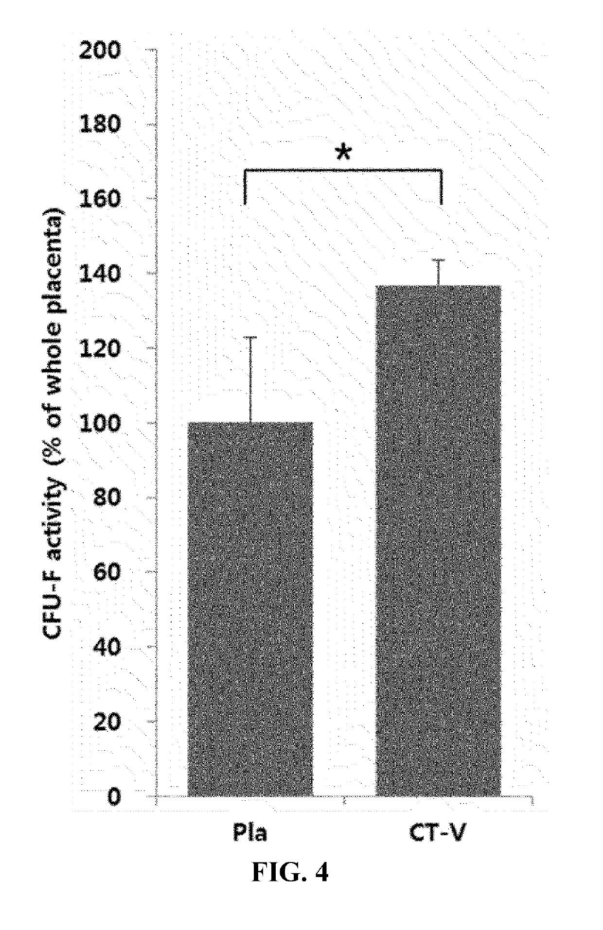 Stem Cells Derived from Pure Chorionic Trophoblast Layer and Cell Therapy Comprising Same