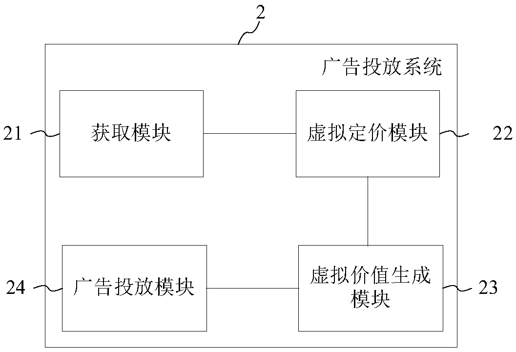 Advertisement delivery method and system, server, and computer readable storage medium