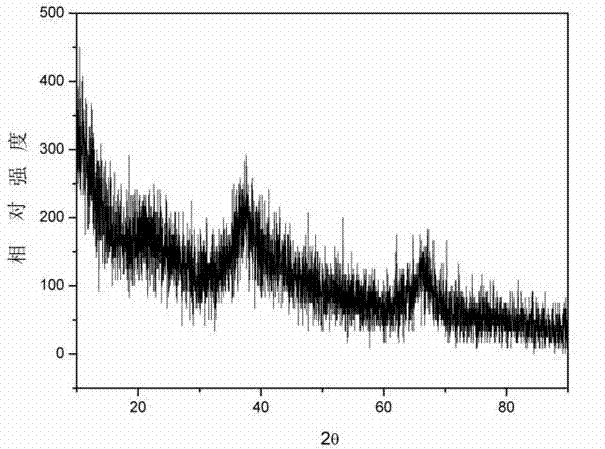 Method for preparing manganese polysilicate doped manganese dioxide adsorbent