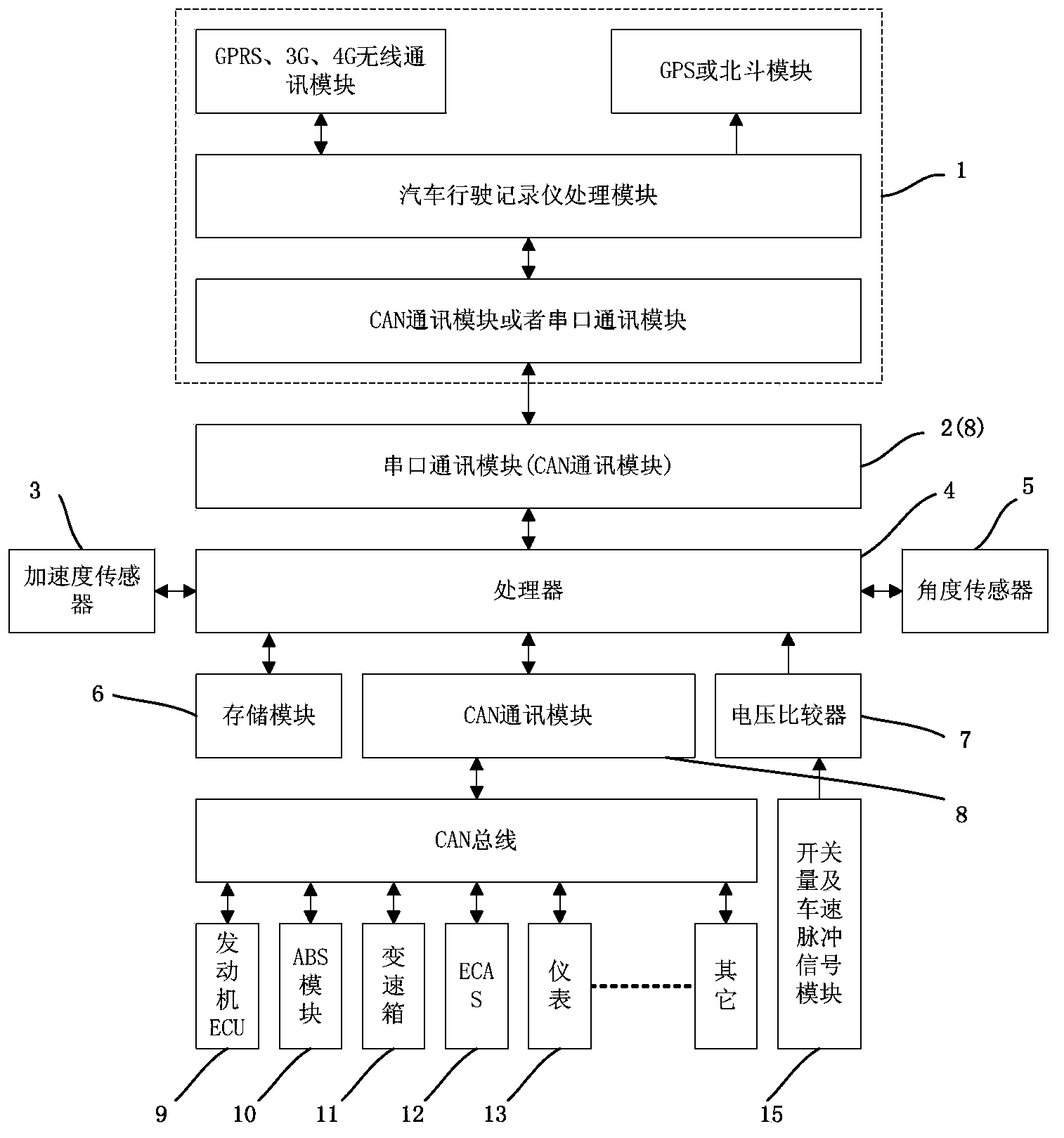 Vehicle data collecting and transmitting device