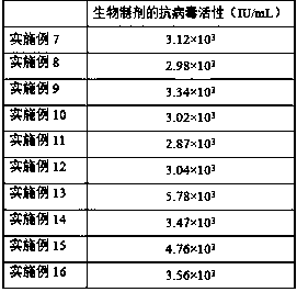 A kind of antiviral biological agent prepared by using Cordyceps polysaccharide and its production process