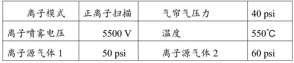 Identification method of Chinese wolfberry color-related metabolite