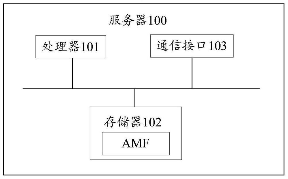 A method, device and system for determining PCF