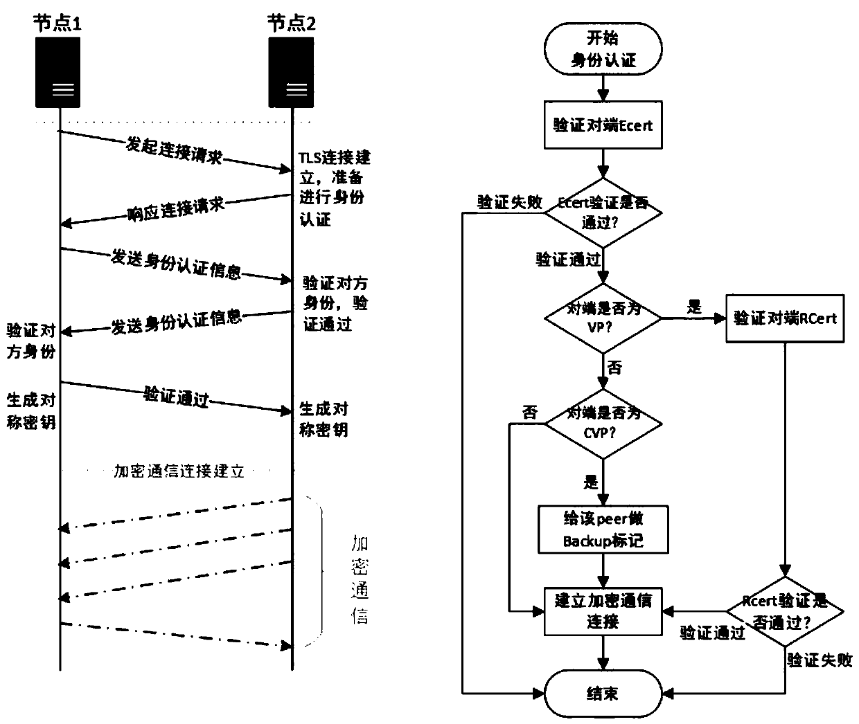 A method for hot standby switching of alliance chain nodes