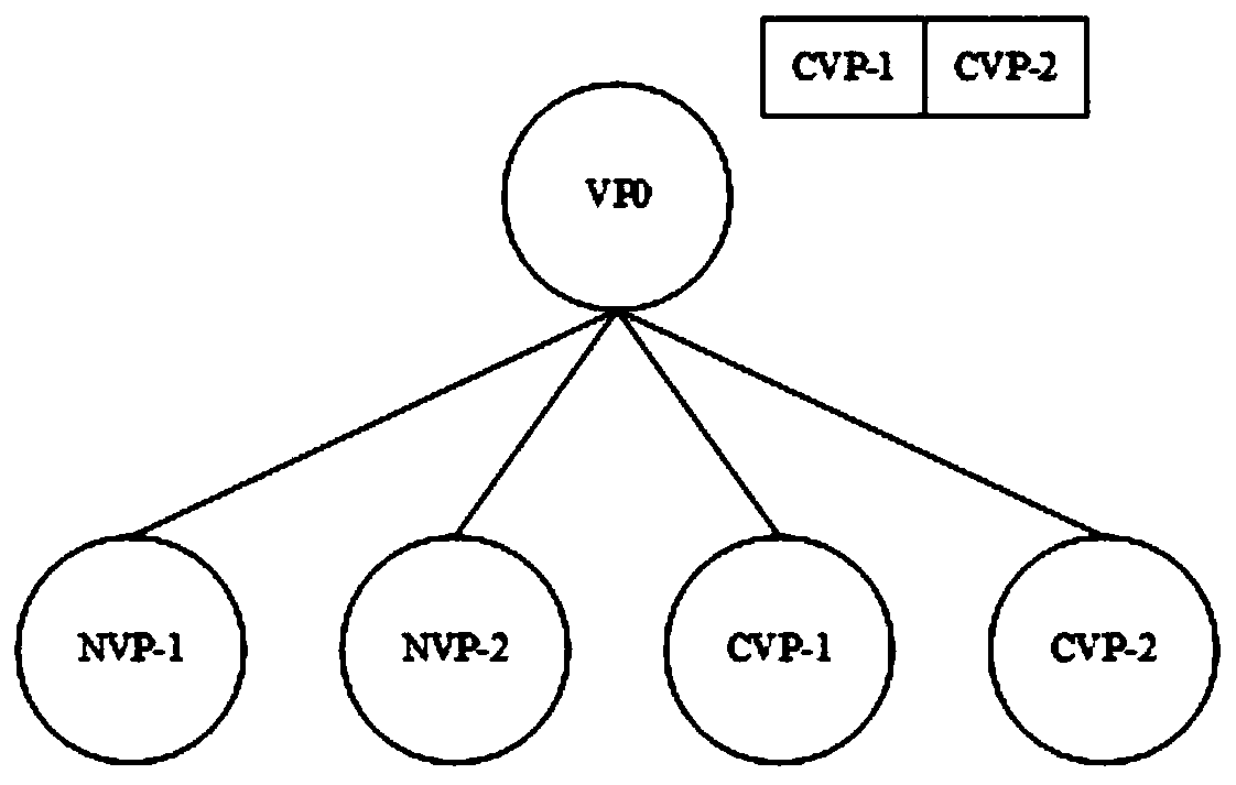 A method for hot standby switching of alliance chain nodes