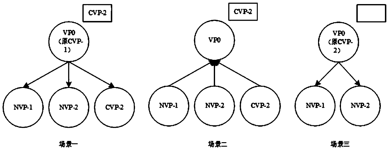 A method for hot standby switching of alliance chain nodes