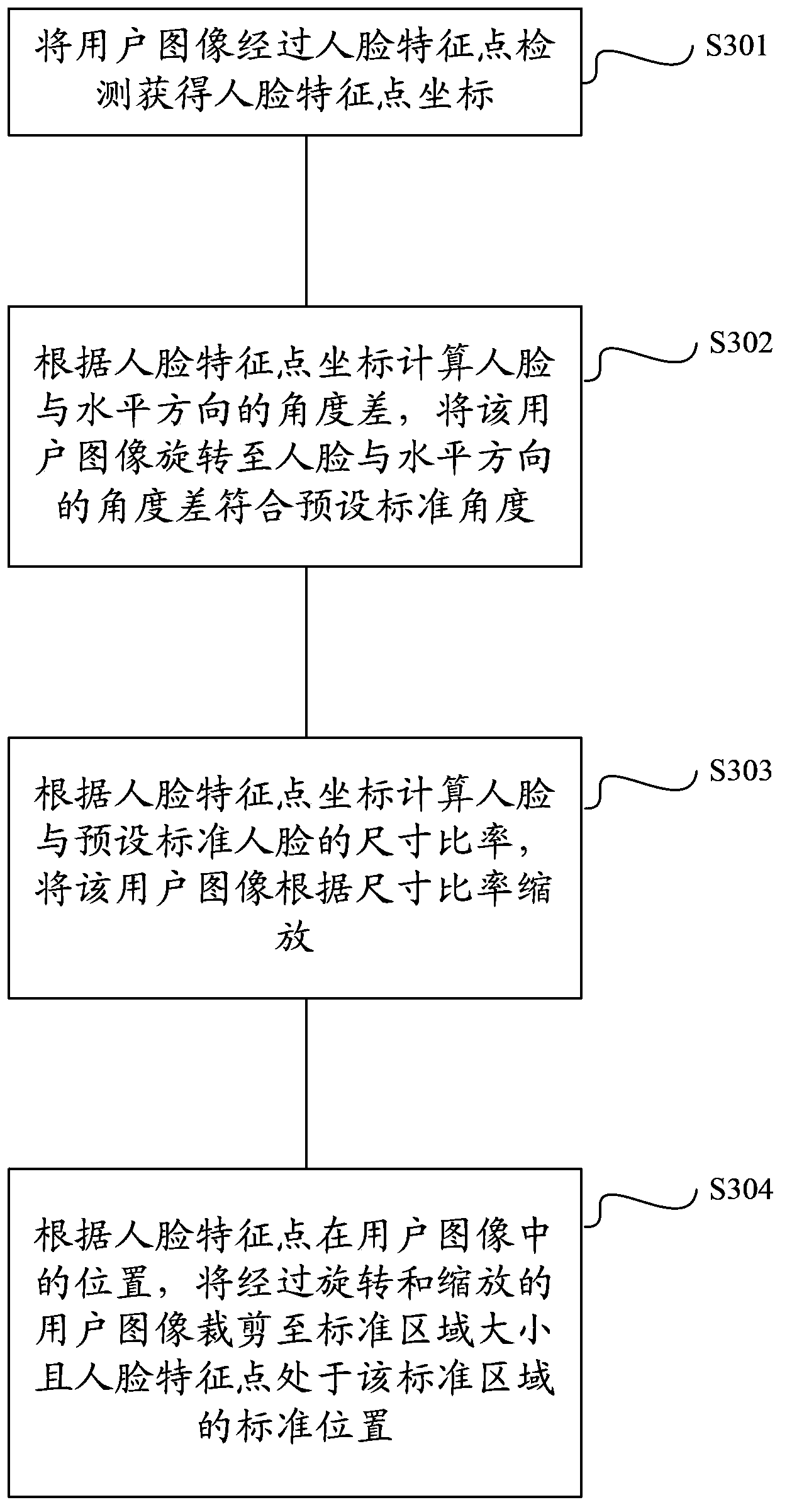 Method and apparatus for use in face recognition