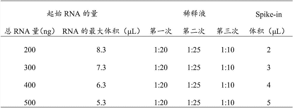 Molecular marker relevant to adolescent idiopathic scoliosis and application thereof