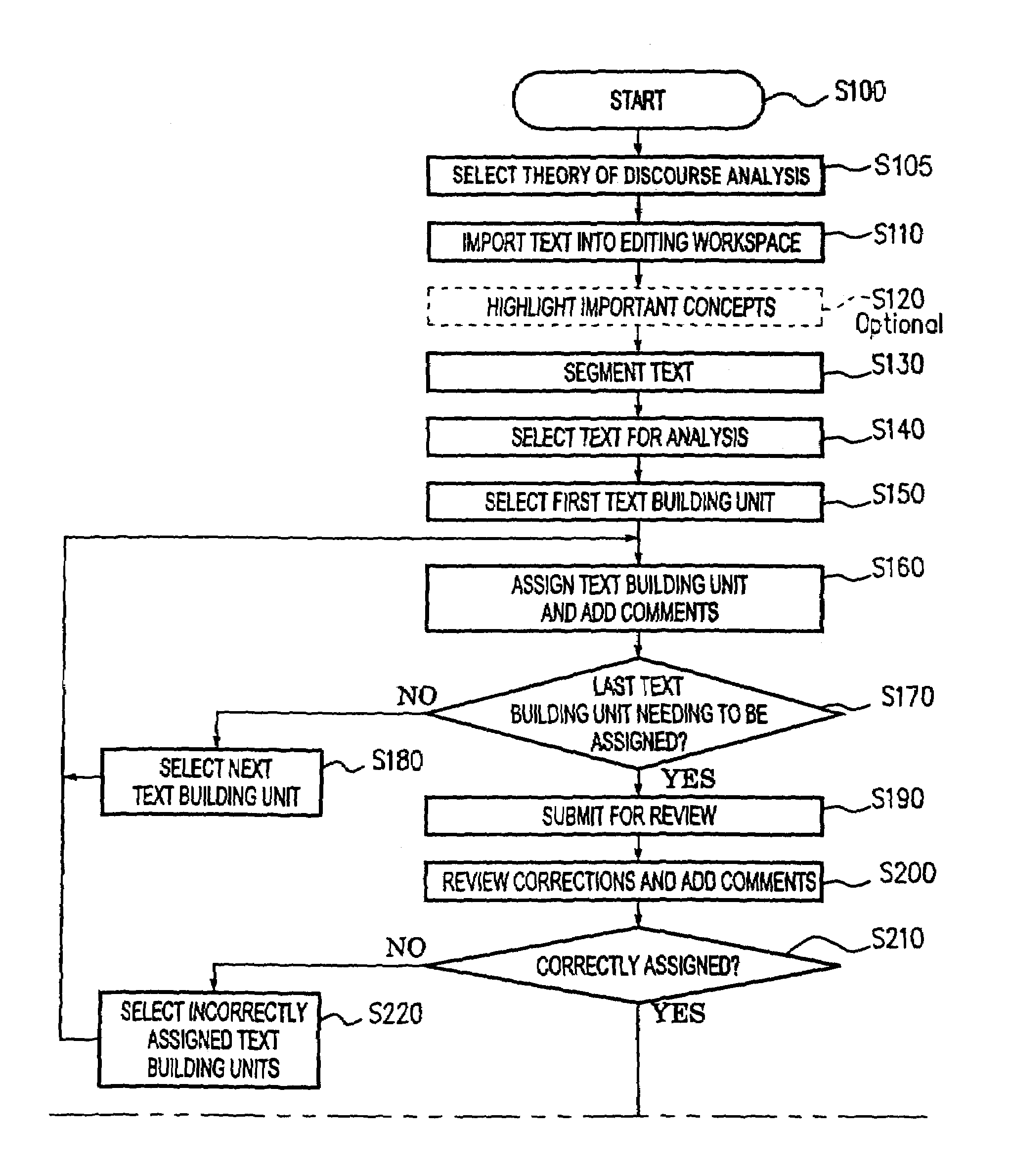 System and method for teaching writing using microanalysis of text